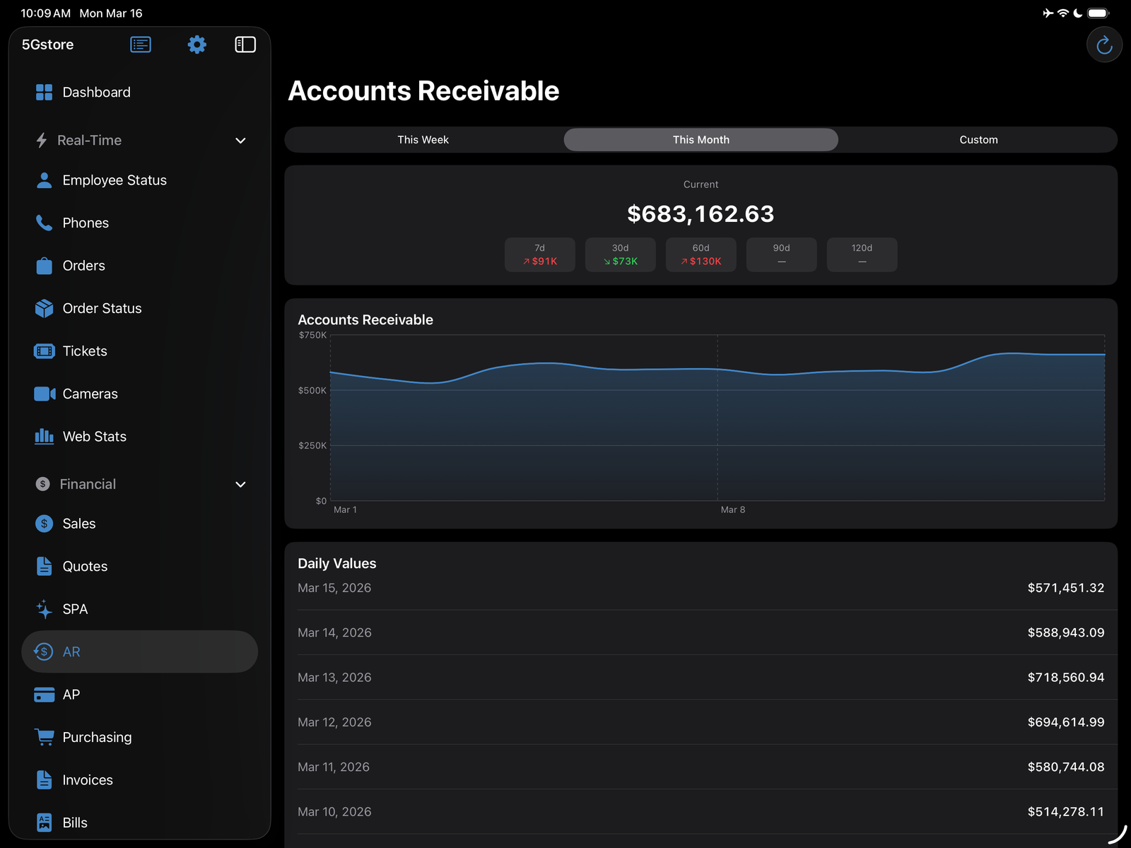 5Gstore Dashboard screenshot