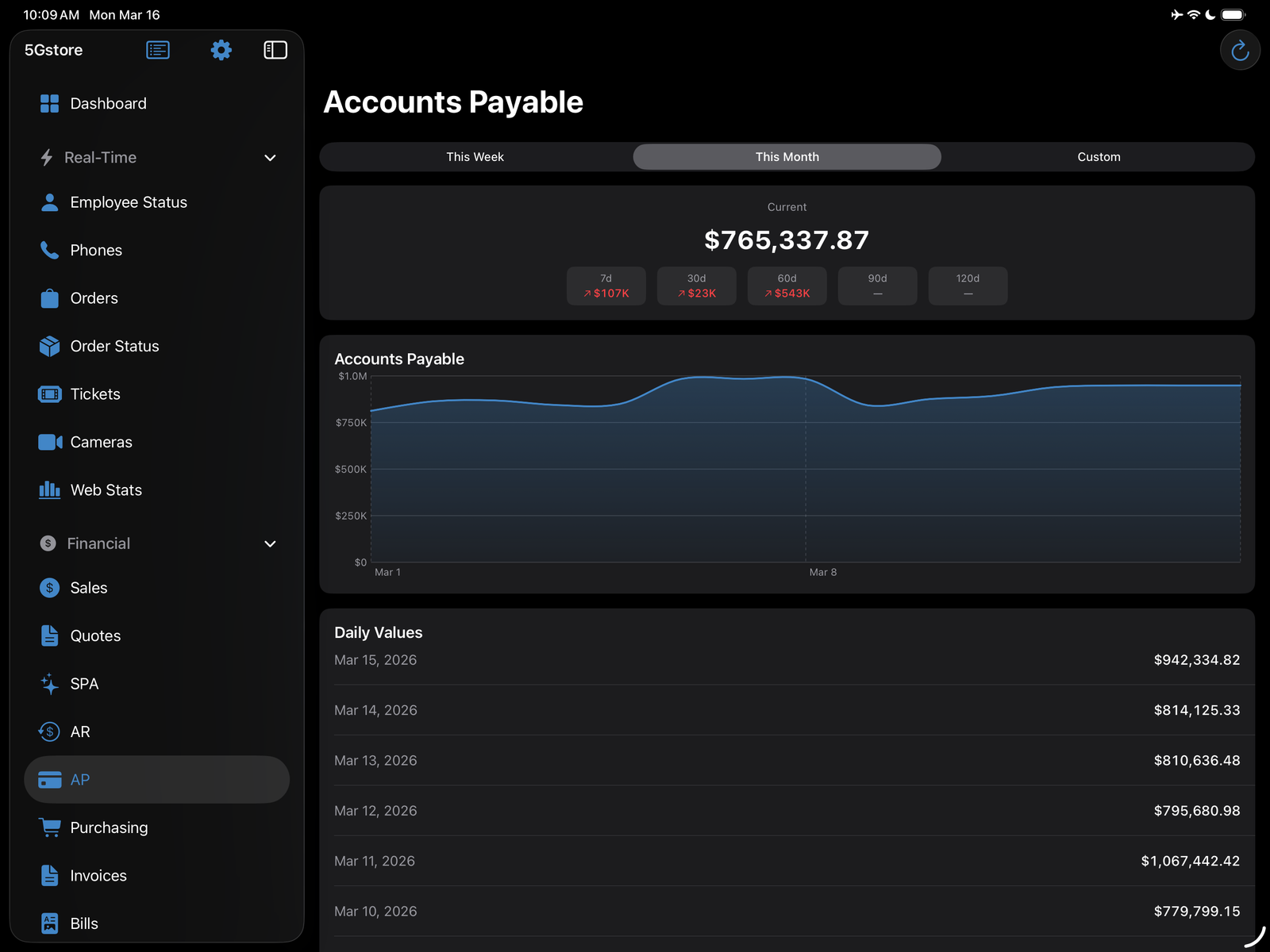 5Gstore Dashboard screenshot