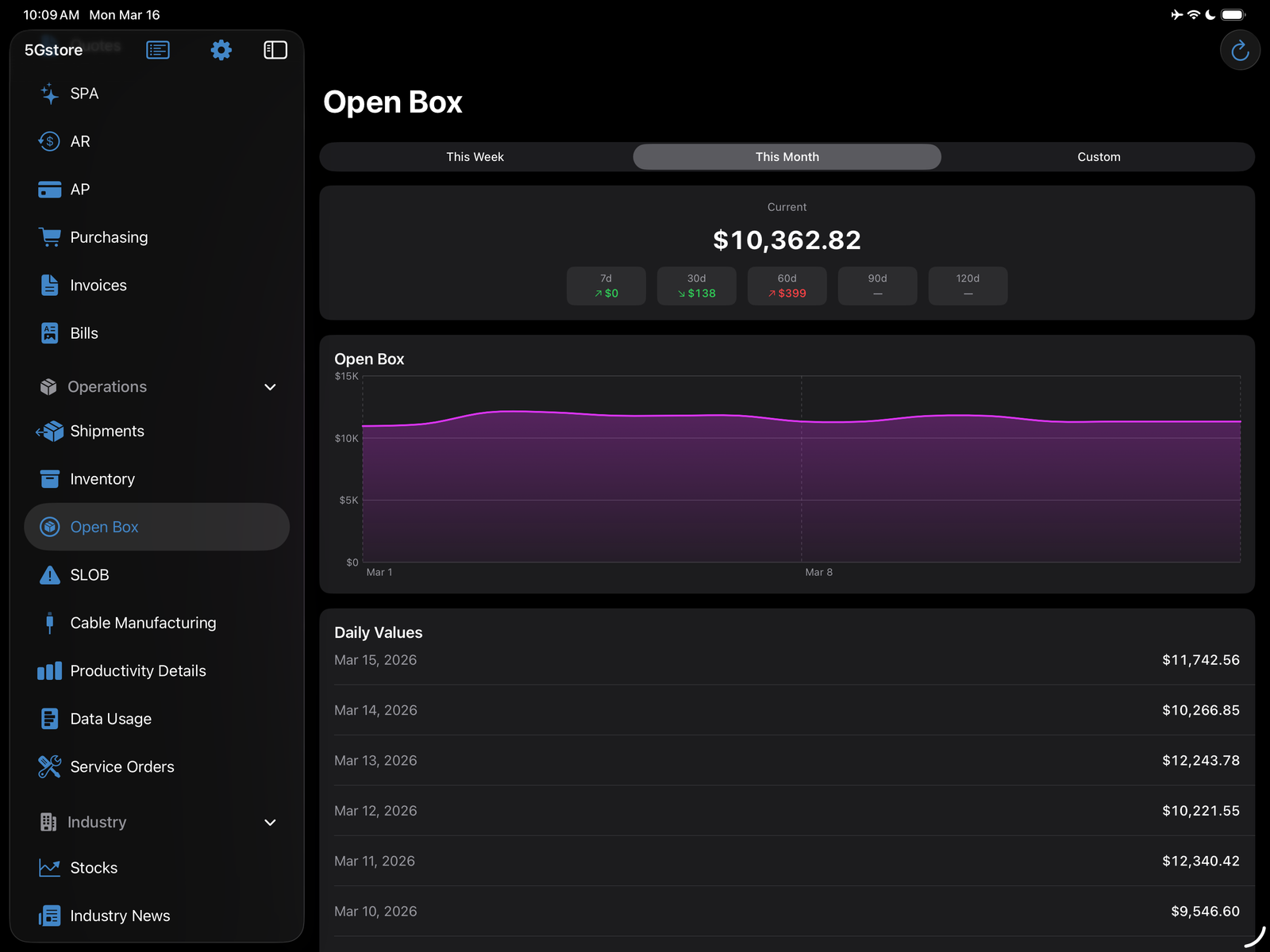 5Gstore Dashboard screenshot