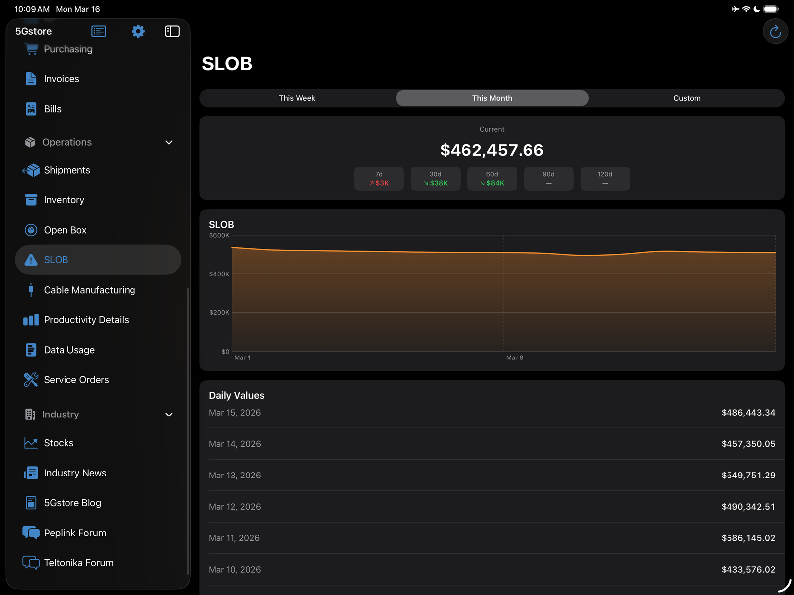5Gstore Dashboard screenshot