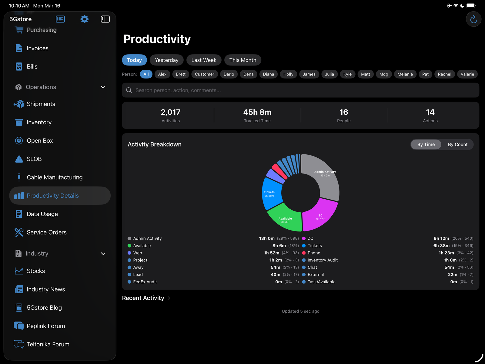 5Gstore Dashboard screenshot