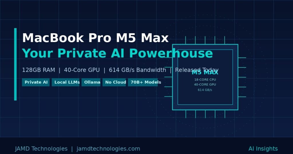 The MacBook Pro M5 Max Changes Everything for Private AI